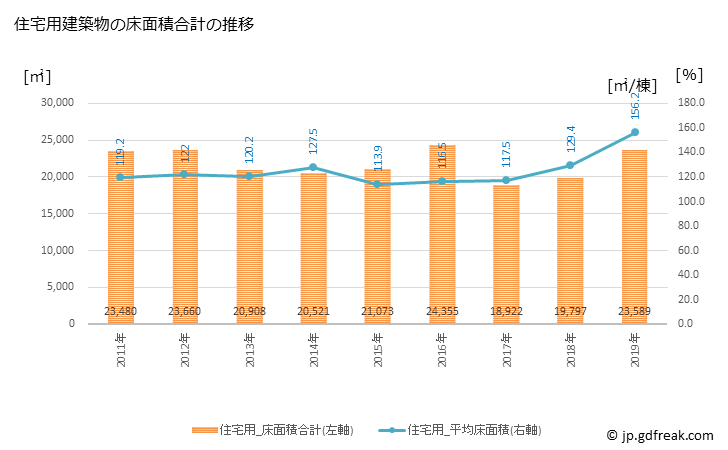 グラフ 年次 葉山町(ﾊﾔﾏﾏﾁ 神奈川県)の建築着工の動向 住宅用建築物の床面積合計の推移