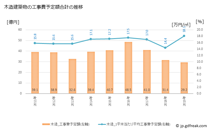 グラフ 年次 葉山町(ﾊﾔﾏﾏﾁ 神奈川県)の建築着工の動向 木造建築物の工事費予定額合計の推移