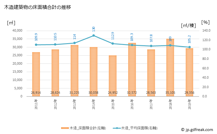 グラフ 年次 寒川町(ｻﾑｶﾜﾏﾁ 神奈川県)の建築着工の動向 木造建築物の床面積合計の推移