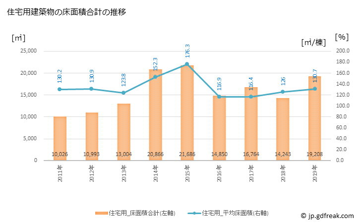 グラフ 年次 開成町(ｶｲｾｲﾏﾁ 神奈川県)の建築着工の動向 住宅用建築物の床面積合計の推移