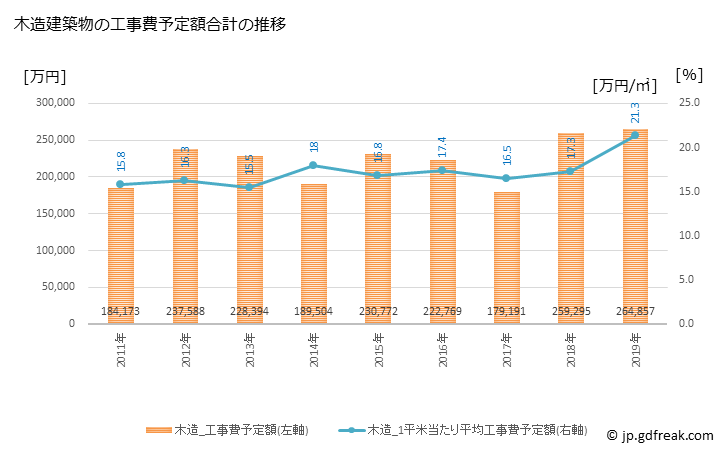 グラフ 年次 妙高市(ﾐｮｳｺｳｼ 新潟県)の建築着工の動向 木造建築物の工事費予定額合計の推移