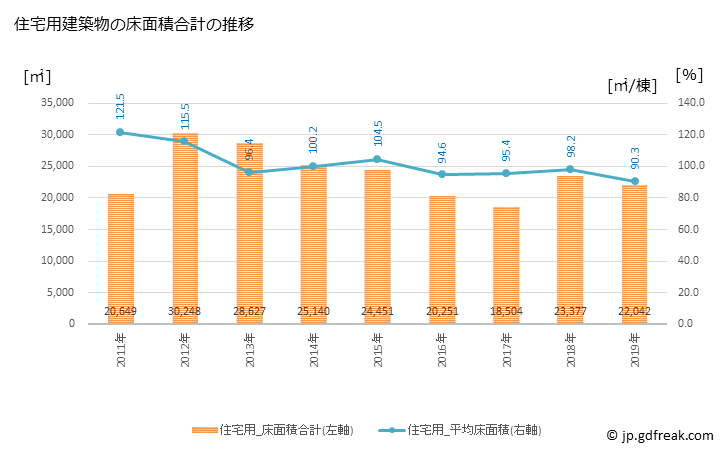 グラフ 年次 南砺市(ﾅﾝﾄｼ 富山県)の建築着工の動向 住宅用建築物の床面積合計の推移