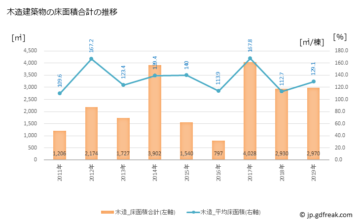 グラフ 年次 舟橋村(ﾌﾅﾊｼﾑﾗ 富山県)の建築着工の動向 木造建築物の床面積合計の推移