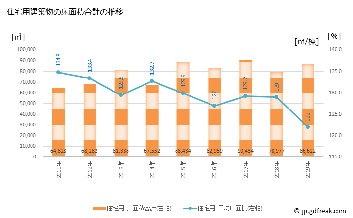 グラフ 年次 白山市(ﾊｸｻﾝｼ 石川県)の建築着工の動向 住宅用建築物の床面積合計の推移
