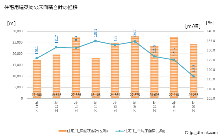 グラフ 年次 津幡町(ﾂﾊﾞﾀﾏﾁ 石川県)の建築着工の動向 住宅用建築物の床面積合計の推移