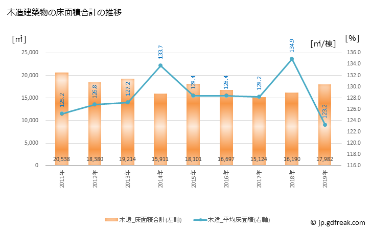 グラフ 年次 内灘町(ｳﾁﾅﾀﾞﾏﾁ 石川県)の建築着工の動向 木造建築物の床面積合計の推移