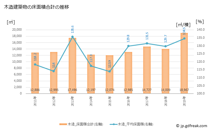 グラフ 年次 小浜市(ｵﾊﾞﾏｼ 福井県)の建築着工の動向 木造建築物の床面積合計の推移