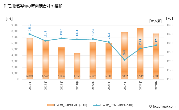 グラフ 年次 越前町(ｴﾁｾﾞﾝﾁｮｳ 福井県)の建築着工の動向 住宅用建築物の床面積合計の推移