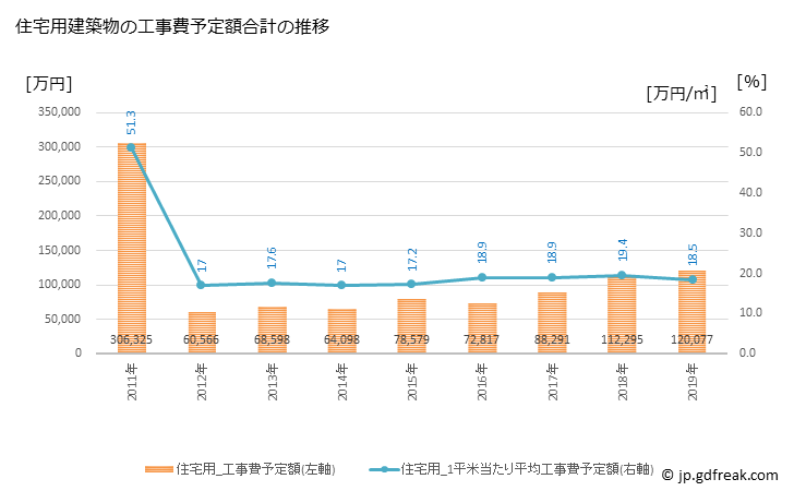 グラフ 年次 美浜町(ﾐﾊﾏﾁｮｳ 福井県)の建築着工の動向 住宅用建築物の工事費予定額合計の推移