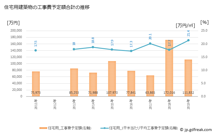 グラフ 年次 高浜町(ﾀｶﾊﾏﾁｮｳ 福井県)の建築着工の動向 住宅用建築物の工事費予定額合計の推移
