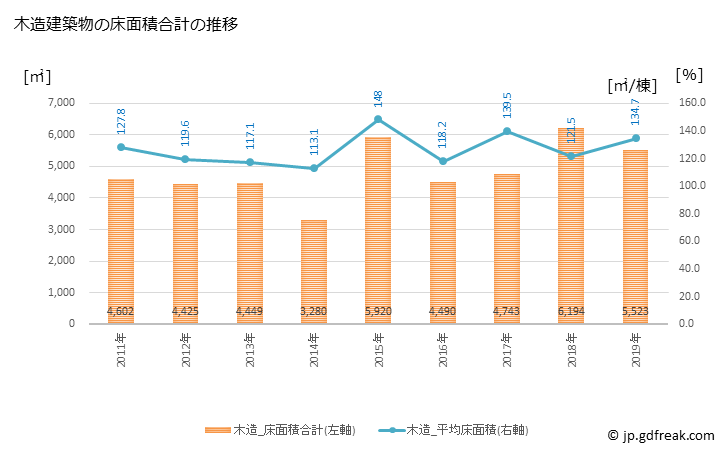 グラフ 年次 高浜町(ﾀｶﾊﾏﾁｮｳ 福井県)の建築着工の動向 木造建築物の床面積合計の推移