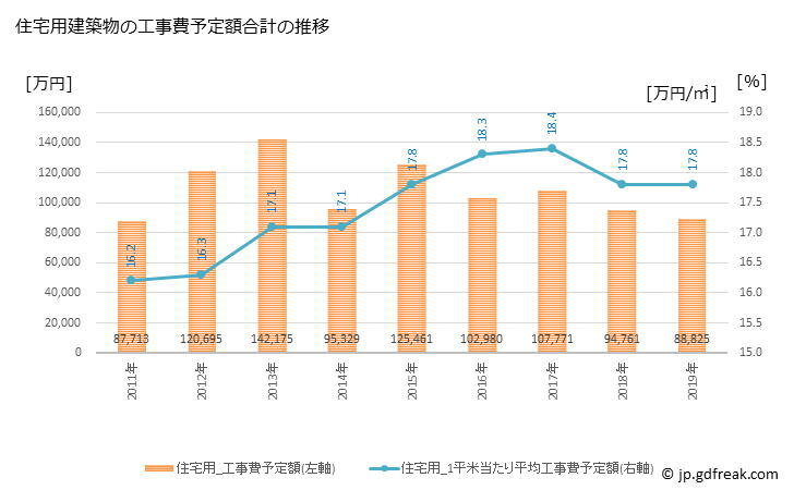 グラフ 年次 若狭町(ﾜｶｻﾁｮｳ 福井県)の建築着工の動向 住宅用建築物の工事費予定額合計の推移