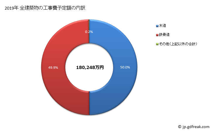 グラフ 年次 若狭町(ﾜｶｻﾁｮｳ 福井県)の建築着工の動向 全建築物の工事費予定額の内訳