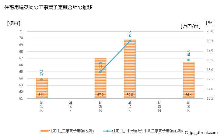 グラフ 年次 茅野市(ﾁﾉｼ 長野県)の建築着工の動向 住宅用建築物の工事費予定額合計の推移