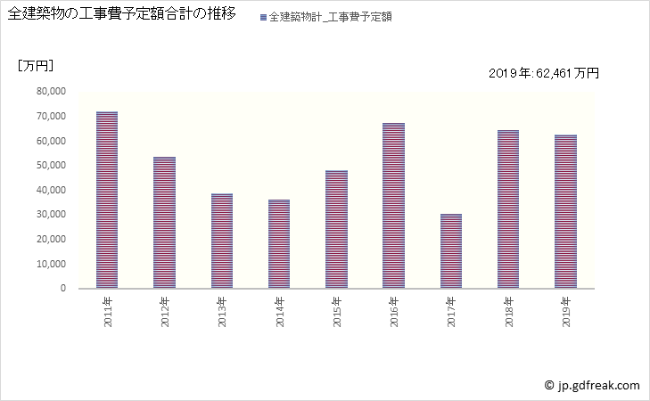 グラフ 年次 青木村(ｱｵｷﾑﾗ 長野県)の建築着工の動向 全建築物の工事費予定額合計の推移