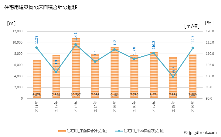 グラフ 年次 原村(ﾊﾗﾑﾗ 長野県)の建築着工の動向 住宅用建築物の床面積合計の推移