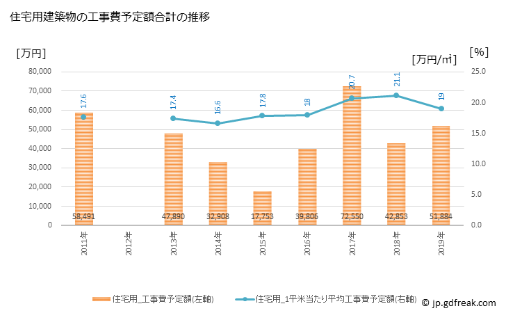 グラフ 年次 中川村(ﾅｶｶﾞﾜﾑﾗ 長野県)の建築着工の動向 住宅用建築物の工事費予定額合計の推移