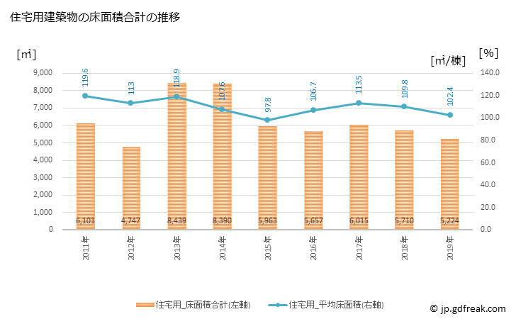 グラフ 年次 松川町(ﾏﾂｶﾜﾏﾁ 長野県)の建築着工の動向 住宅用建築物の床面積合計の推移