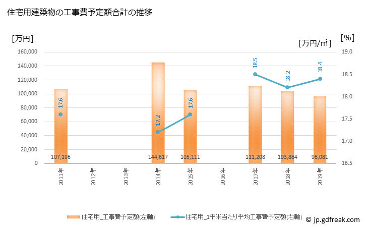 グラフ 年次 松川町(ﾏﾂｶﾜﾏﾁ 長野県)の建築着工の動向 住宅用建築物の工事費予定額合計の推移