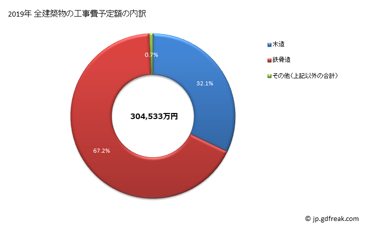 グラフ 年次 松川町(ﾏﾂｶﾜﾏﾁ 長野県)の建築着工の動向 全建築物の工事費予定額の内訳