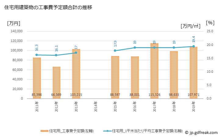 グラフ 年次 山形村(ﾔﾏｶﾞﾀﾑﾗ 長野県)の建築着工の動向 住宅用建築物の工事費予定額合計の推移