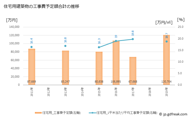 グラフ 年次 松川村(ﾏﾂｶﾜﾑﾗ 長野県)の建築着工の動向 住宅用建築物の工事費予定額合計の推移