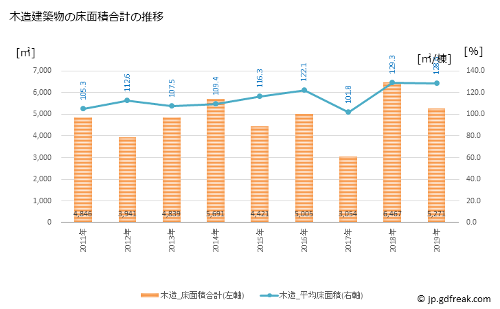 グラフ 年次 松川村(ﾏﾂｶﾜﾑﾗ 長野県)の建築着工の動向 木造建築物の床面積合計の推移