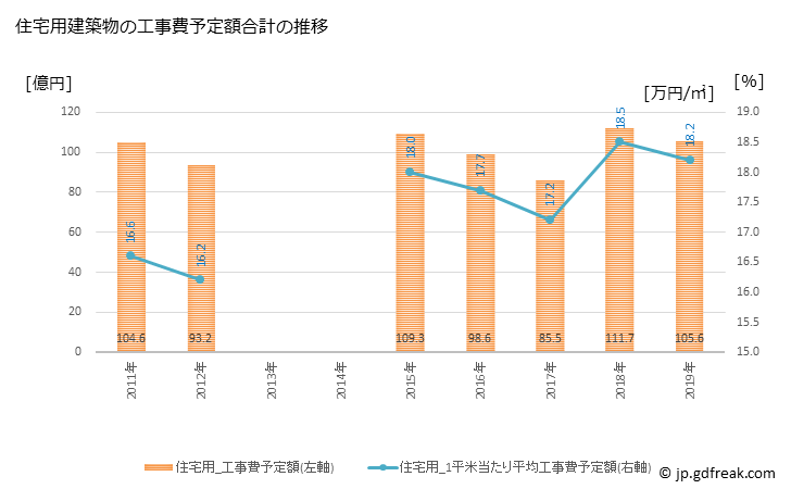 グラフ 年次 多治見市(ﾀｼﾞﾐｼ 岐阜県)の建築着工の動向 住宅用建築物の工事費予定額合計の推移