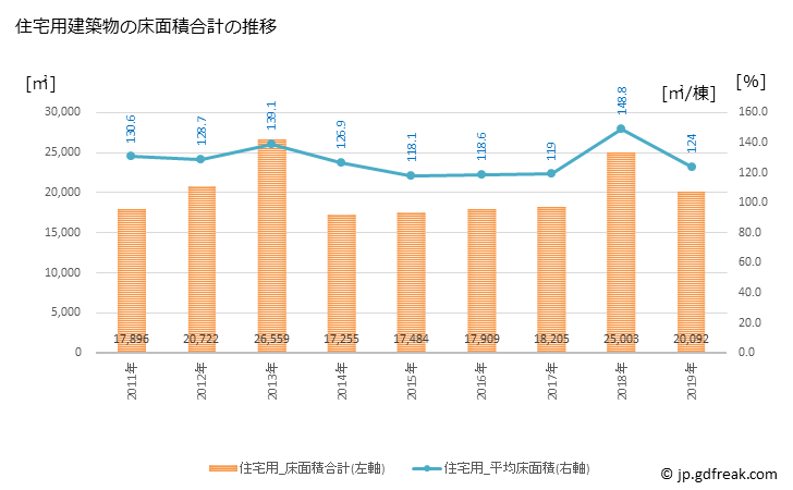 グラフ 年次 瑞浪市(ﾐｽﾞﾅﾐｼ 岐阜県)の建築着工の動向 住宅用建築物の床面積合計の推移