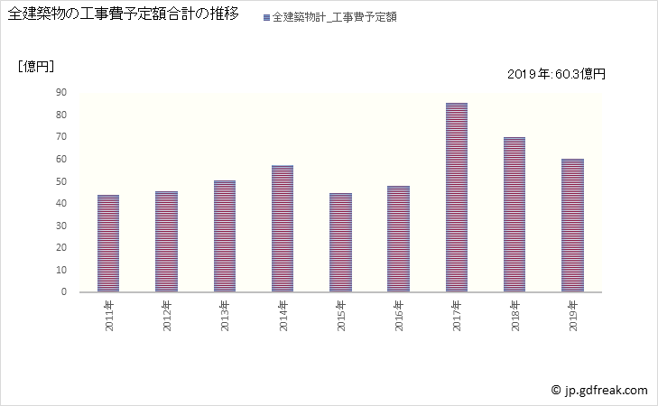 グラフ 年次 瑞浪市(ﾐｽﾞﾅﾐｼ 岐阜県)の建築着工の動向 全建築物の工事費予定額合計の推移