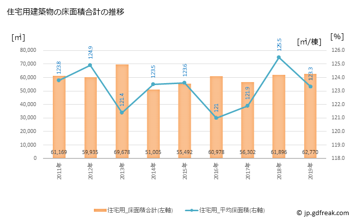 グラフ 年次 可児市(ｶﾆｼ 岐阜県)の建築着工の動向 住宅用建築物の床面積合計の推移