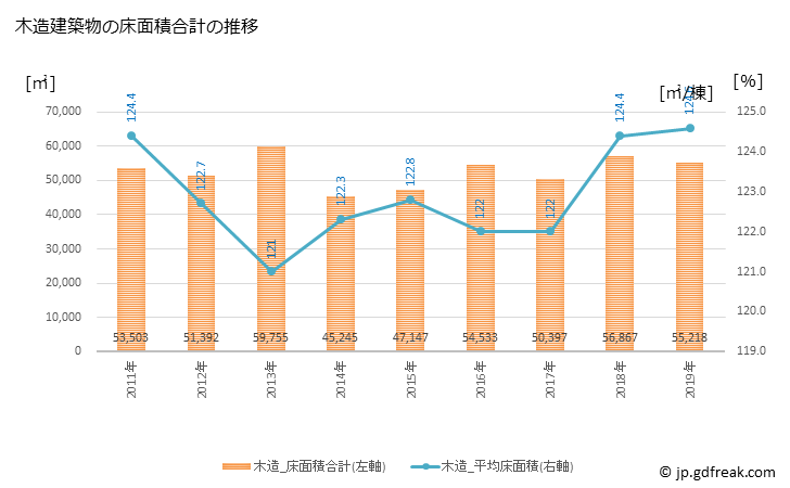 グラフ 年次 可児市(ｶﾆｼ 岐阜県)の建築着工の動向 木造建築物の床面積合計の推移