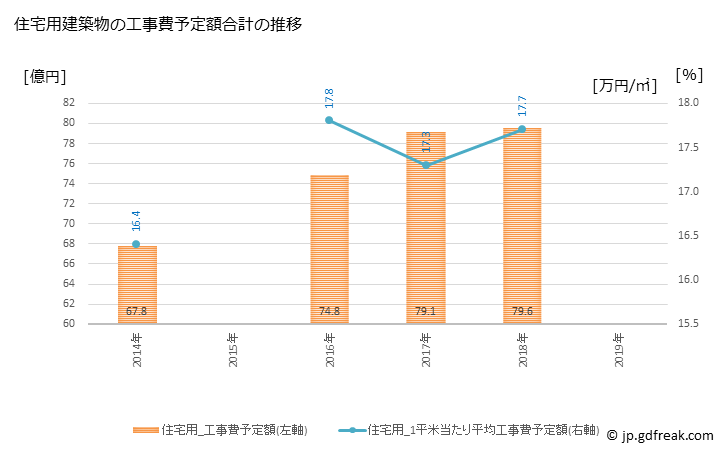 グラフ 年次 瑞穂市(ﾐｽﾞﾎｼ 岐阜県)の建築着工の動向 住宅用建築物の工事費予定額合計の推移