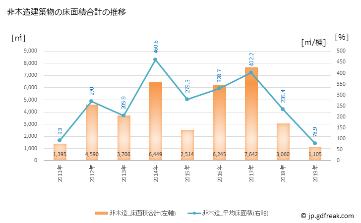 グラフ 年次 川辺町(ｶﾜﾍﾞﾁｮｳ 岐阜県)の建築着工の動向 非木造建築物の床面積合計の推移