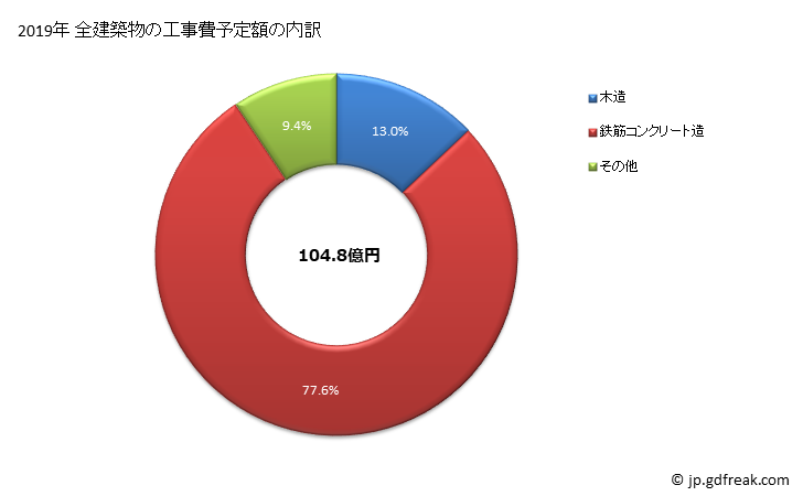 グラフ 年次 熱海市(ｱﾀﾐｼ 静岡県)の建築着工の動向 全建築物の工事費予定額の内訳