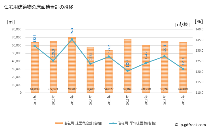 グラフ 年次 袋井市(ﾌｸﾛｲｼ 静岡県)の建築着工の動向 住宅用建築物の床面積合計の推移
