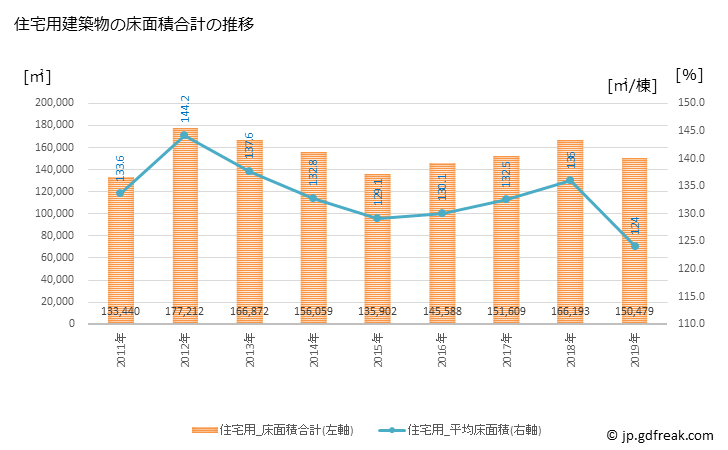 グラフ 年次 豊川市(ﾄﾖｶﾜｼ 愛知県)の建築着工の動向 住宅用建築物の床面積合計の推移