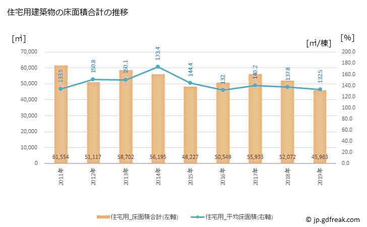 グラフ 年次 知立市(ﾁﾘｭｳｼ 愛知県)の建築着工の動向 住宅用建築物の床面積合計の推移