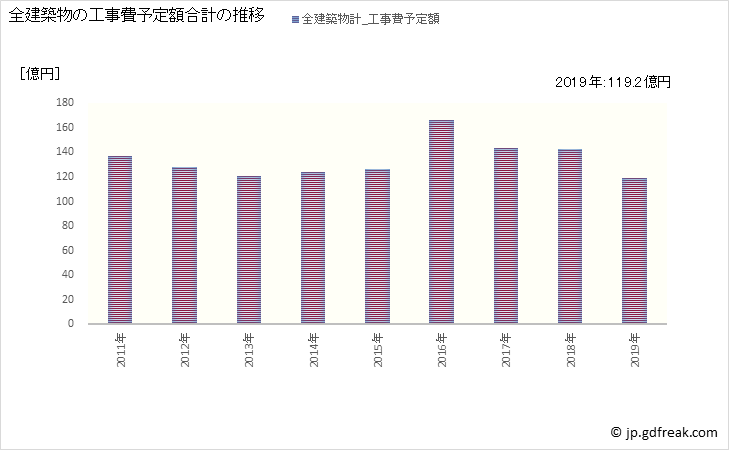 グラフ 年次 知立市(ﾁﾘｭｳｼ 愛知県)の建築着工の動向 全建築物の工事費予定額合計の推移