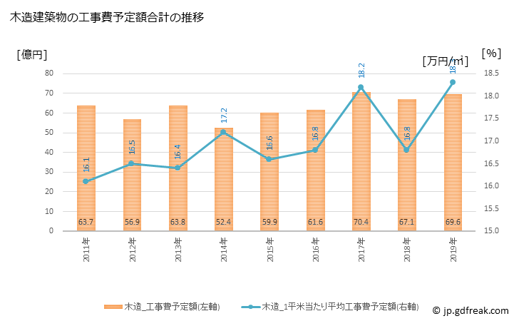 グラフ 年次 知立市(ﾁﾘｭｳｼ 愛知県)の建築着工の動向 木造建築物の工事費予定額合計の推移