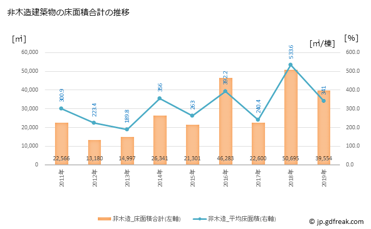 グラフ 年次 高浜市(ﾀｶﾊﾏｼ 愛知県)の建築着工の動向 非木造建築物の床面積合計の推移
