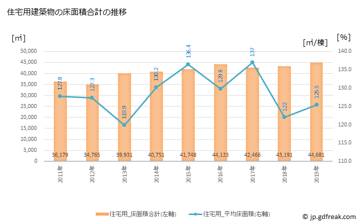 グラフ 年次 高浜市(ﾀｶﾊﾏｼ 愛知県)の建築着工の動向 住宅用建築物の床面積合計の推移