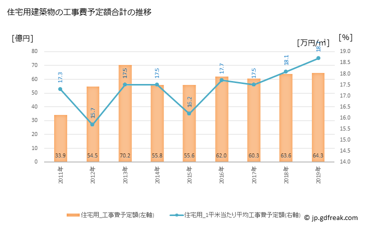グラフ 年次 岩倉市(ｲﾜｸﾗｼ 愛知県)の建築着工の動向 住宅用建築物の工事費予定額合計の推移