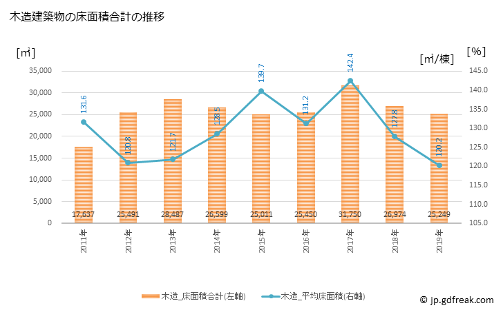 グラフ 年次 岩倉市(ｲﾜｸﾗｼ 愛知県)の建築着工の動向 木造建築物の床面積合計の推移