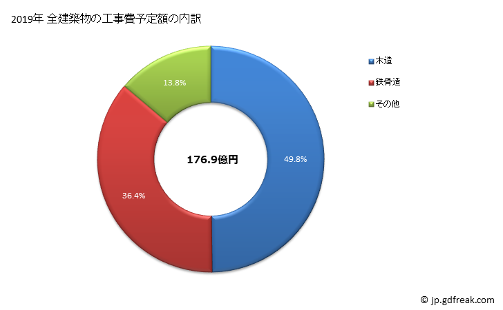 グラフ 年次 清須市(ｷﾖｽｼ 愛知県)の建築着工の動向 全建築物の工事費予定額の内訳