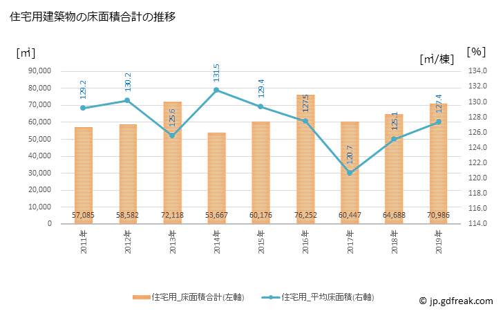 グラフ 年次 あま市(ｱﾏｼ 愛知県)の建築着工の動向 住宅用建築物の床面積合計の推移