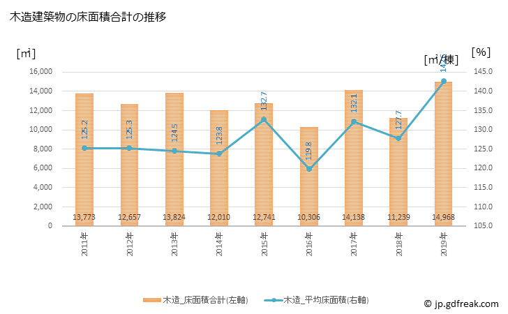 グラフ 年次 豊山町(ﾄﾖﾔﾏﾁｮｳ 愛知県)の建築着工の動向 木造建築物の床面積合計の推移
