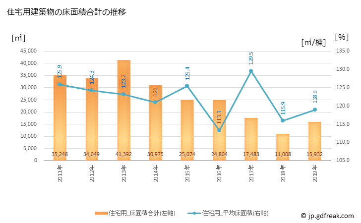 グラフ 年次 阿久比町(ｱｸﾞｲﾁｮｳ 愛知県)の建築着工の動向 住宅用建築物の床面積合計の推移