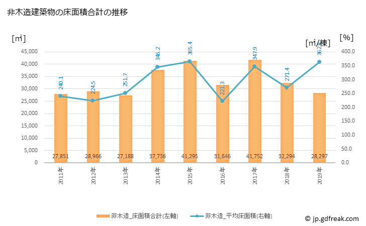 グラフ 年次 幸田町(ｺｳﾀﾁｮｳ 愛知県)の建築着工の動向 非木造建築物の床面積合計の推移