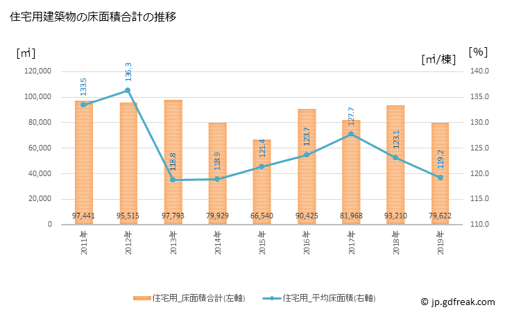 グラフ 年次 松阪市(ﾏﾂｻｶｼ 三重県)の建築着工の動向 住宅用建築物の床面積合計の推移